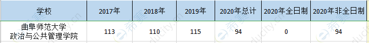 曲阜师范公管院mpa历年招生.png