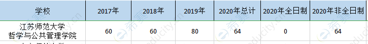 江蘇師大mpa歷年招生.png