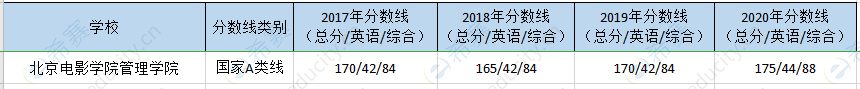 北影mpa历年分数线.png