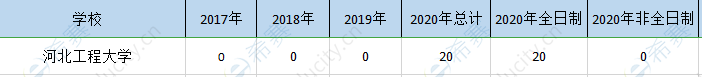 河北工程大学mem历招生png.png