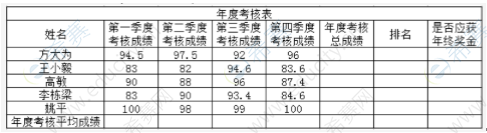 信息处理技术员操作题.png