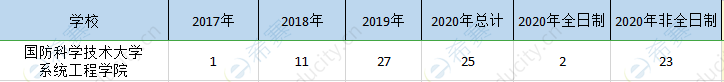 国防科大mpa历年招生.png