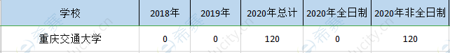 重庆交通大学mem历年招生.png