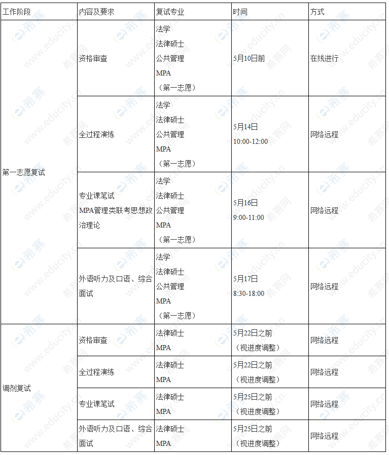 2020華北電力保定人文學院碩士復試時間.png