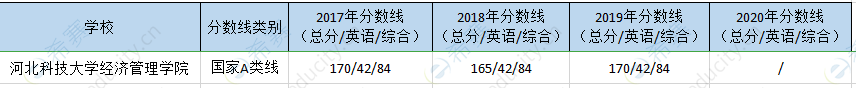 河北科技mpa历年分数线.png