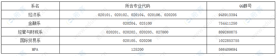 2020四川大學(xué)經(jīng)濟(jì)院碩士復(fù)試群.png