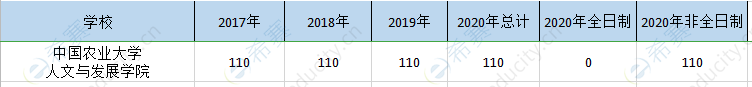 中国农大mpa历年招生.png