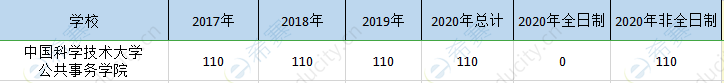 中國科學(xué)技術(shù)大學(xué)mpa歷年招生.png