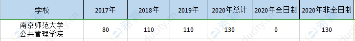 南京師大mpa歷年招生.png