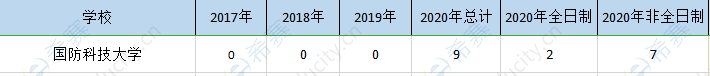国防科大mem历年招生.png