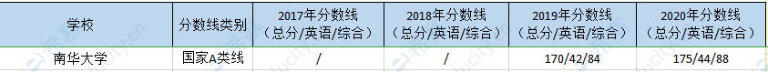 南华大学mpa历年分数线.png