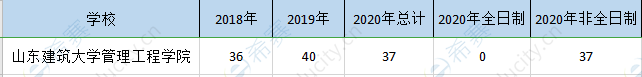 山东建筑mem历年招生.png