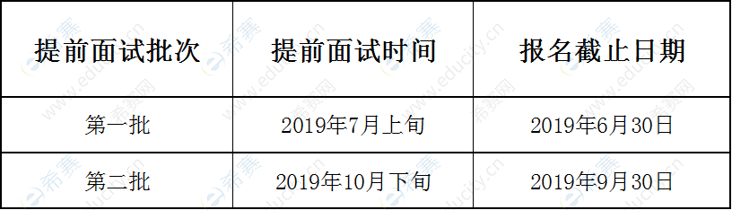 中科院2020提面時(shí)間.png