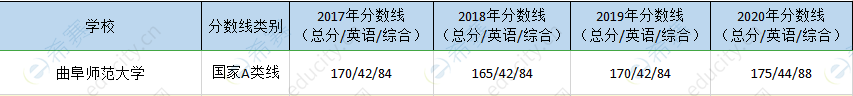 曲阜师范大学mpa历年分数线.png