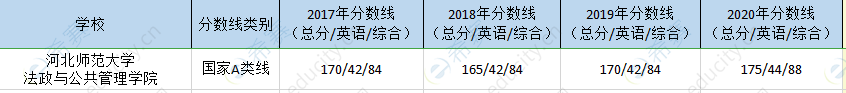 河北师大公管院mpa历年分数线.png