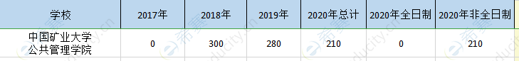 中国矿大mpa历年招生.png
