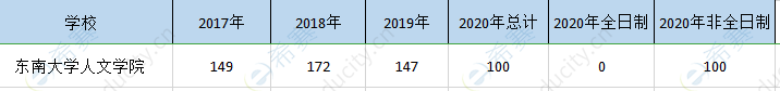 東南大學(xué)mpa歷年招生.png