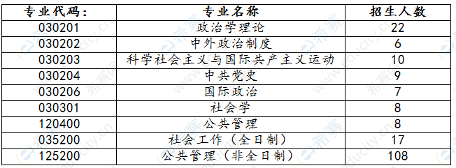 2020天津师大硕士招生计划.png