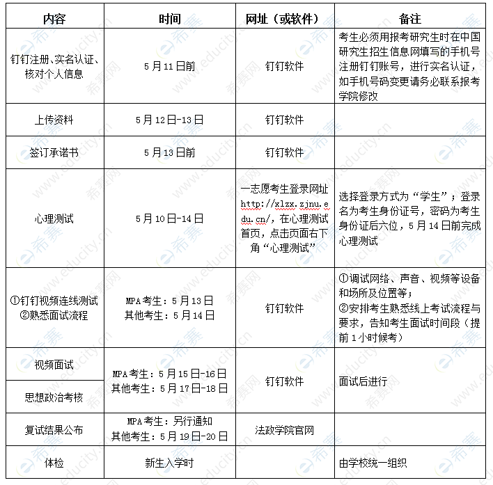 2020浙江師大法政院碩士復(fù)試時(shí)間.png