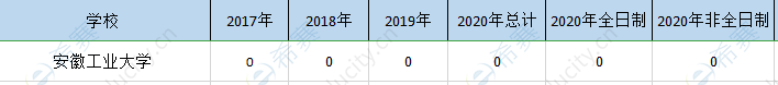 安徽工业mem历年招生.png