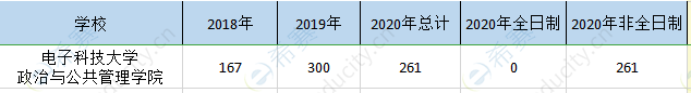 電子科大mpa歷年招生.png