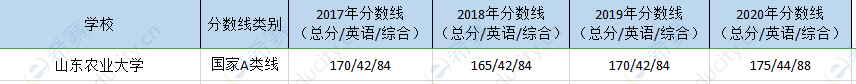 山东农业大学mpa历年分数线.png
