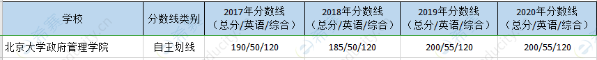 北大mpa历年分数线.png