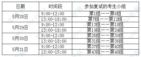 2020電子科技大學mpa復試時間.jpeg