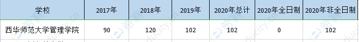 西华师大mpa历年招生.png