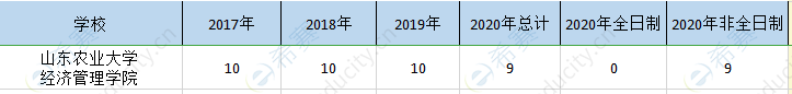 山东农大经管院mpa历年招生.png
