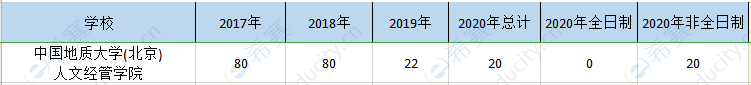 中国地质大学人文院mpa历年招生.png