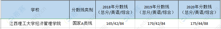 江西理工mem历年分数线.png