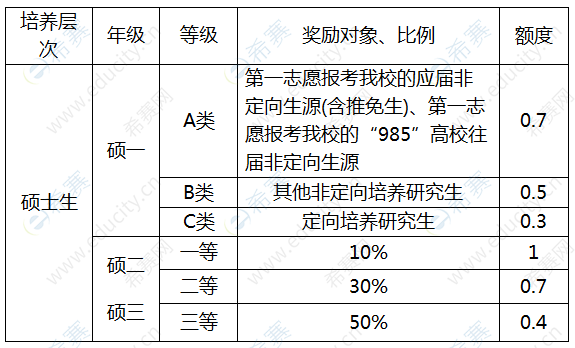 延邊大學(xué)2020碩士獎學(xué)金.png