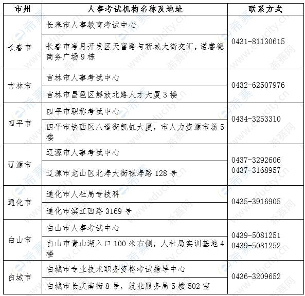 吉林省人事考试机构现场人工核查地点及联系方式.png