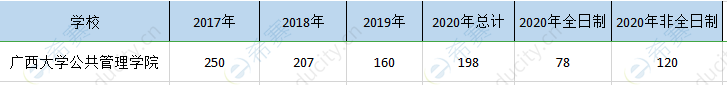 廣西大學(xué)mpa歷年招生.png