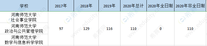 河南师大mpa历年招生.png