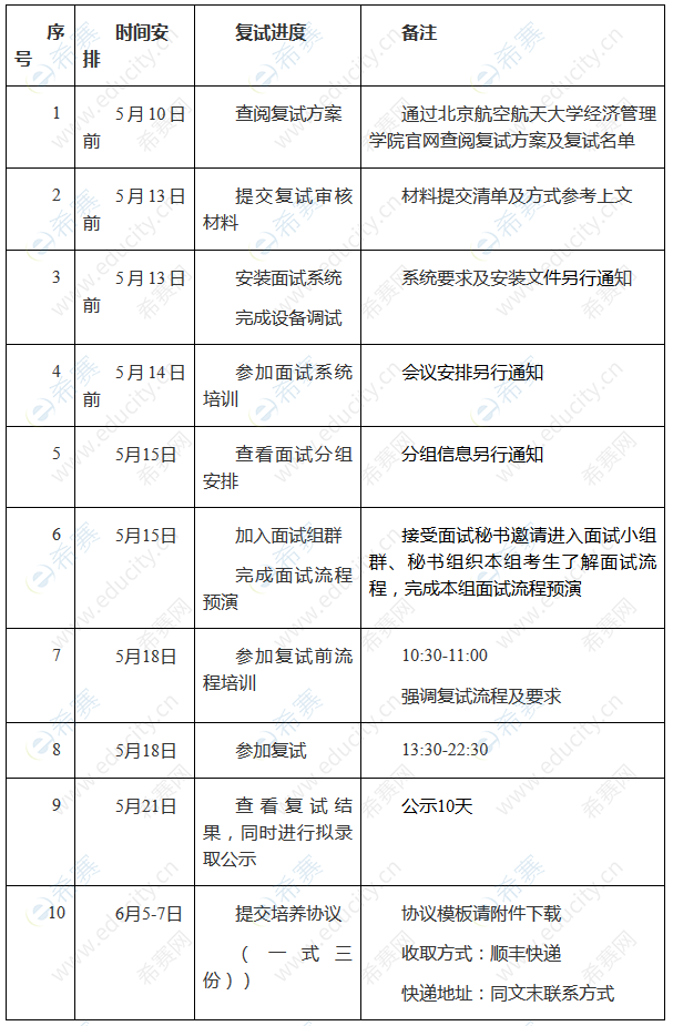 2020北航会计硕士复试录取流程.png