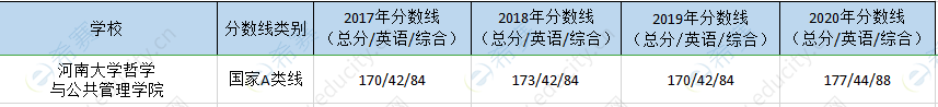 河南大學mpa歷年分數(shù)線.png