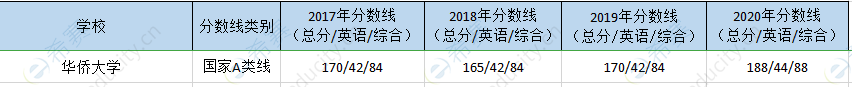 华侨大学mpa历年分数线.png