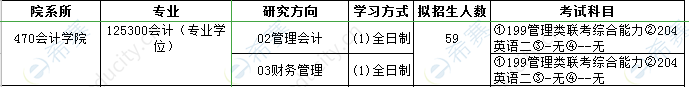 2020河北经贸大学mpacc招生目录.png