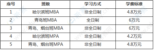 2020哈爾濱工程大學(xué)mpa學(xué)費(fèi).png