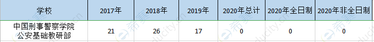 中国刑警学院mpa历年招生.png