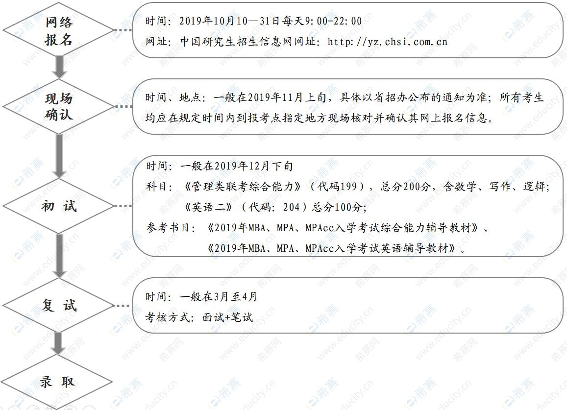 2020福建农林硕士招生流程.jpg