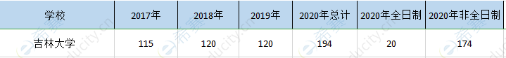 吉林大学mpa历年招生.png
