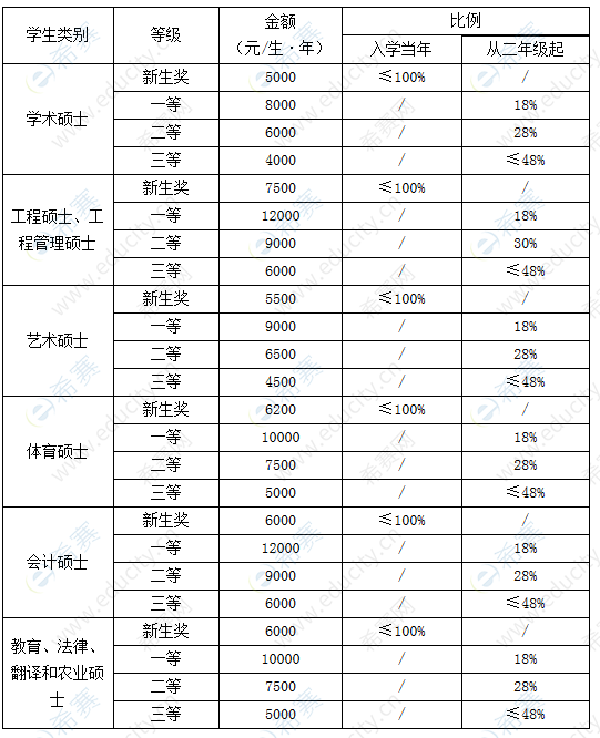 2020湖南工业大学硕士奖学金.png