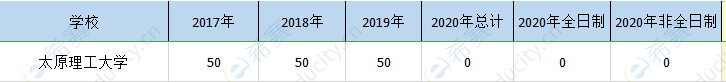 太原理工mpa歷年招生.png