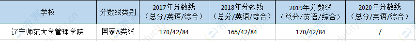 辽宁师大管理院mpa历年分数线.png