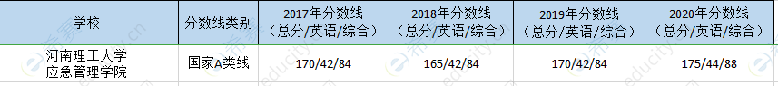 河南理工大学mpa历年分数线.png