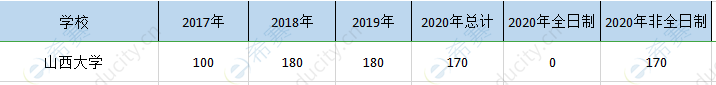 山西大學(xué)mpa歷年招生.png