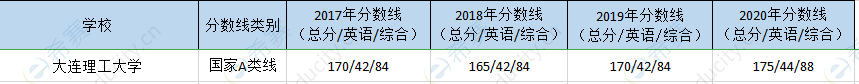 大连理工mpa历年分数线.png